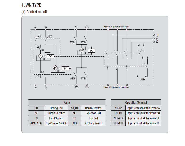 ATS Unidad de Transferencia Automatica 100 Amperes Doble Tiro